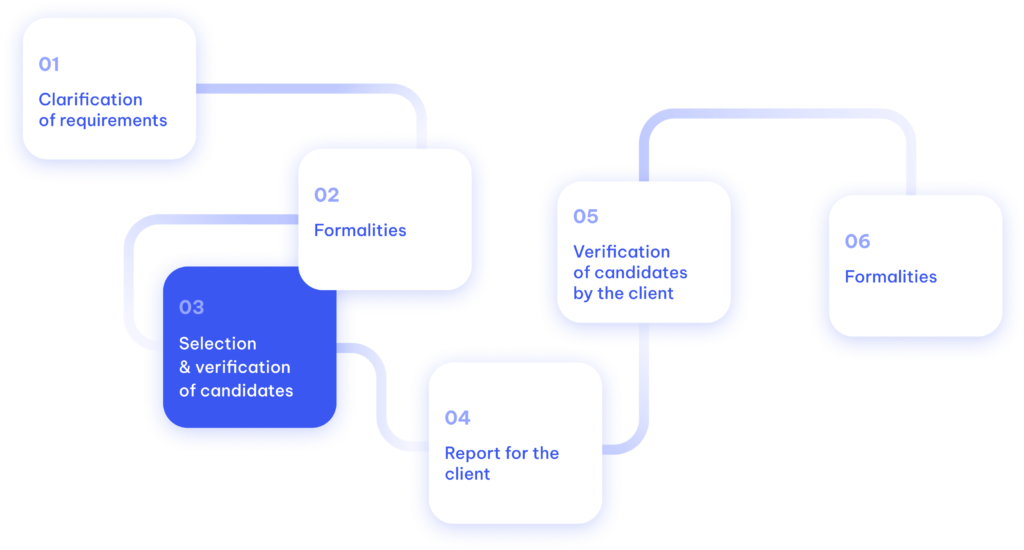 Outsourcing cooperation process at relout