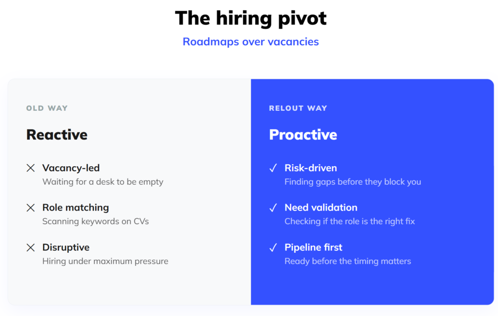 proactive hiring