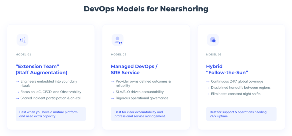 Devops models for nearshoring