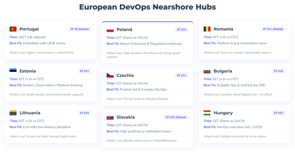 European DevOps Nearshore Hubs