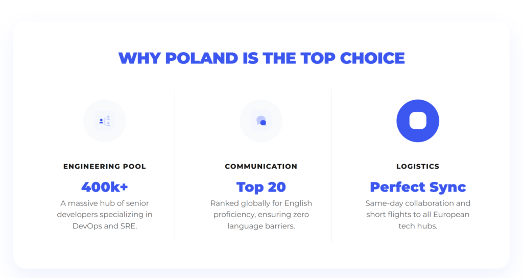 Why Poland is the top choice for nearshoring